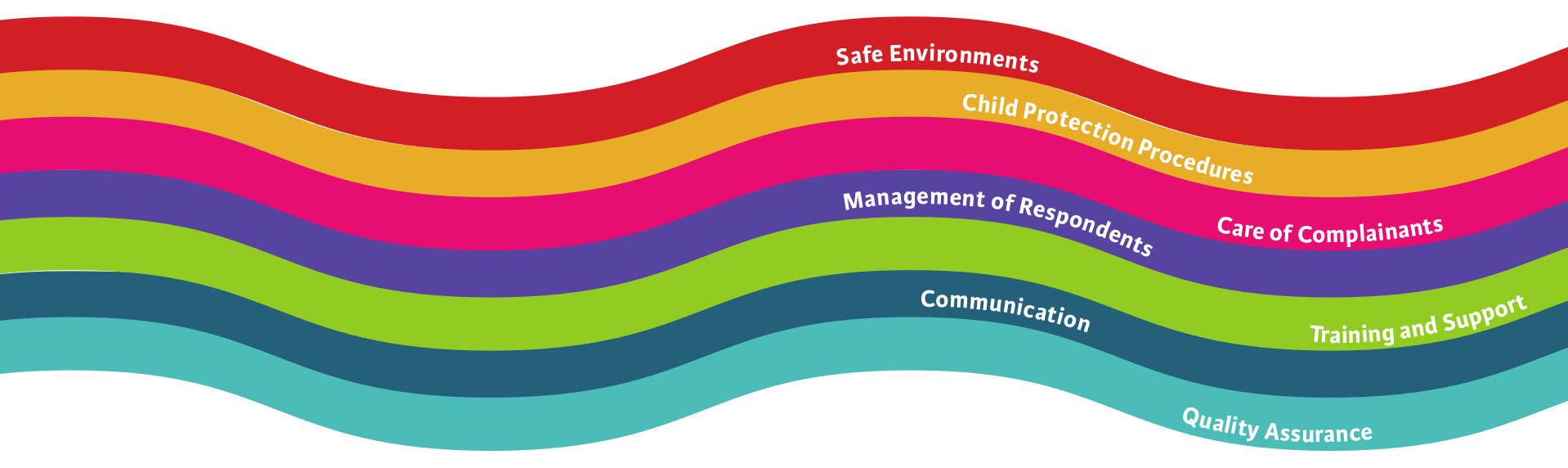 Image result for safeguarding Children